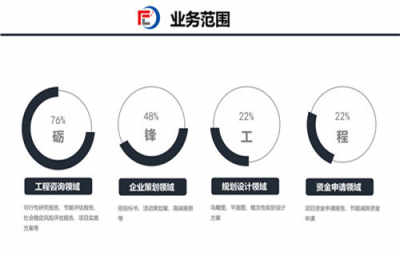 臺(tái)前本地建設(shè)項(xiàng)目可研報(bào)告專(zhuān)業(yè)機(jī)構(gòu) 礪鋒設(shè)計(jì)規(guī)劃研究院提供加急審批與咨詢策劃服務(wù)
