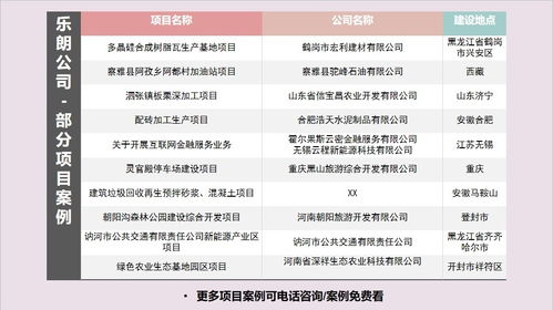 禹州地區(qū)專(zhuān)業(yè)項(xiàng)目資金細(xì)則撰寫(xiě)、實(shí)施方案立項(xiàng)與咨詢策劃服務(wù)指南
